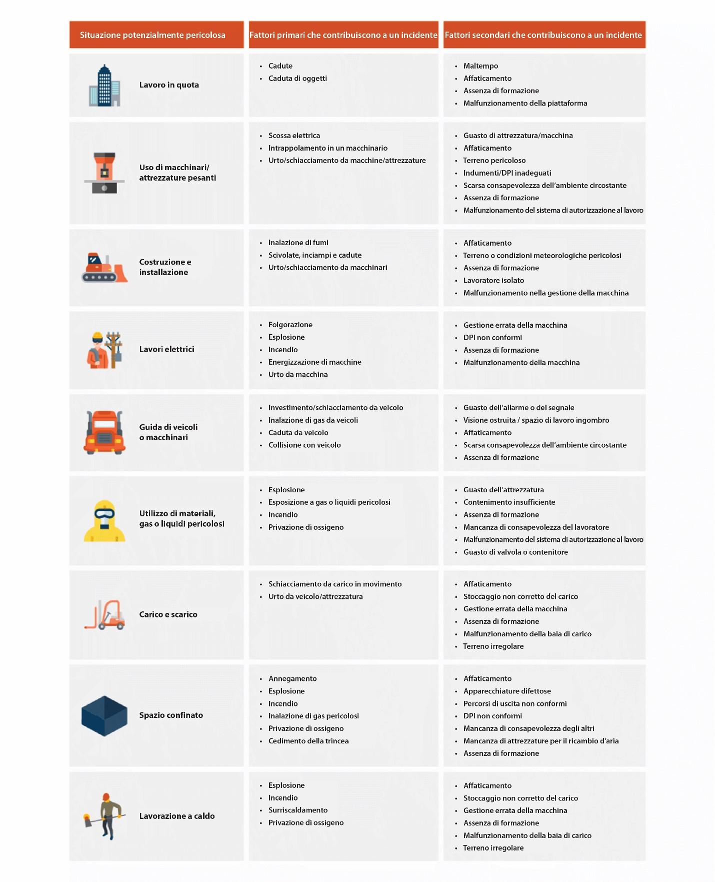 Hazardous workplace situations