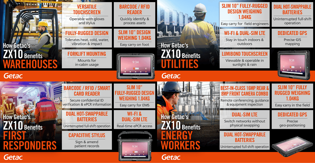 The Android-powered Getac ZX10 fully rugged tablet has many productivity-based features for different industry use scenarios.