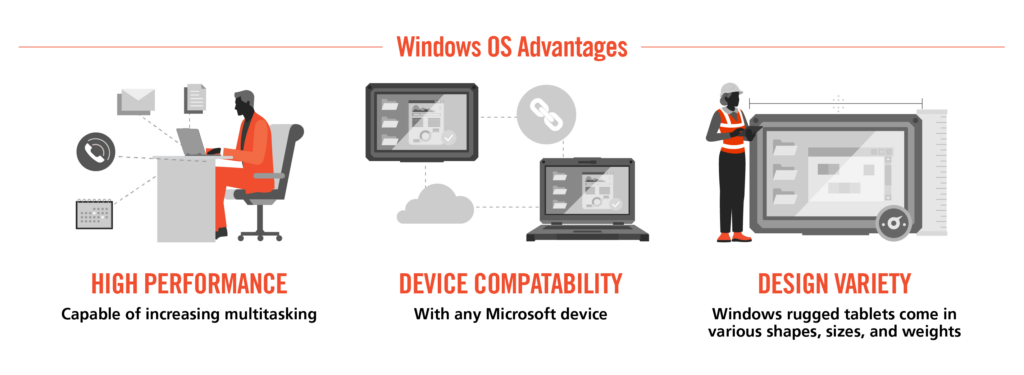 Windows-powered rugged tablets benefit from key features that have made it the standard OS.