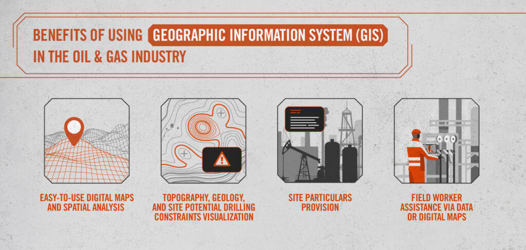 GIS helps companies manage their land assets by providing easy-to-use digital maps and spatial analysis.