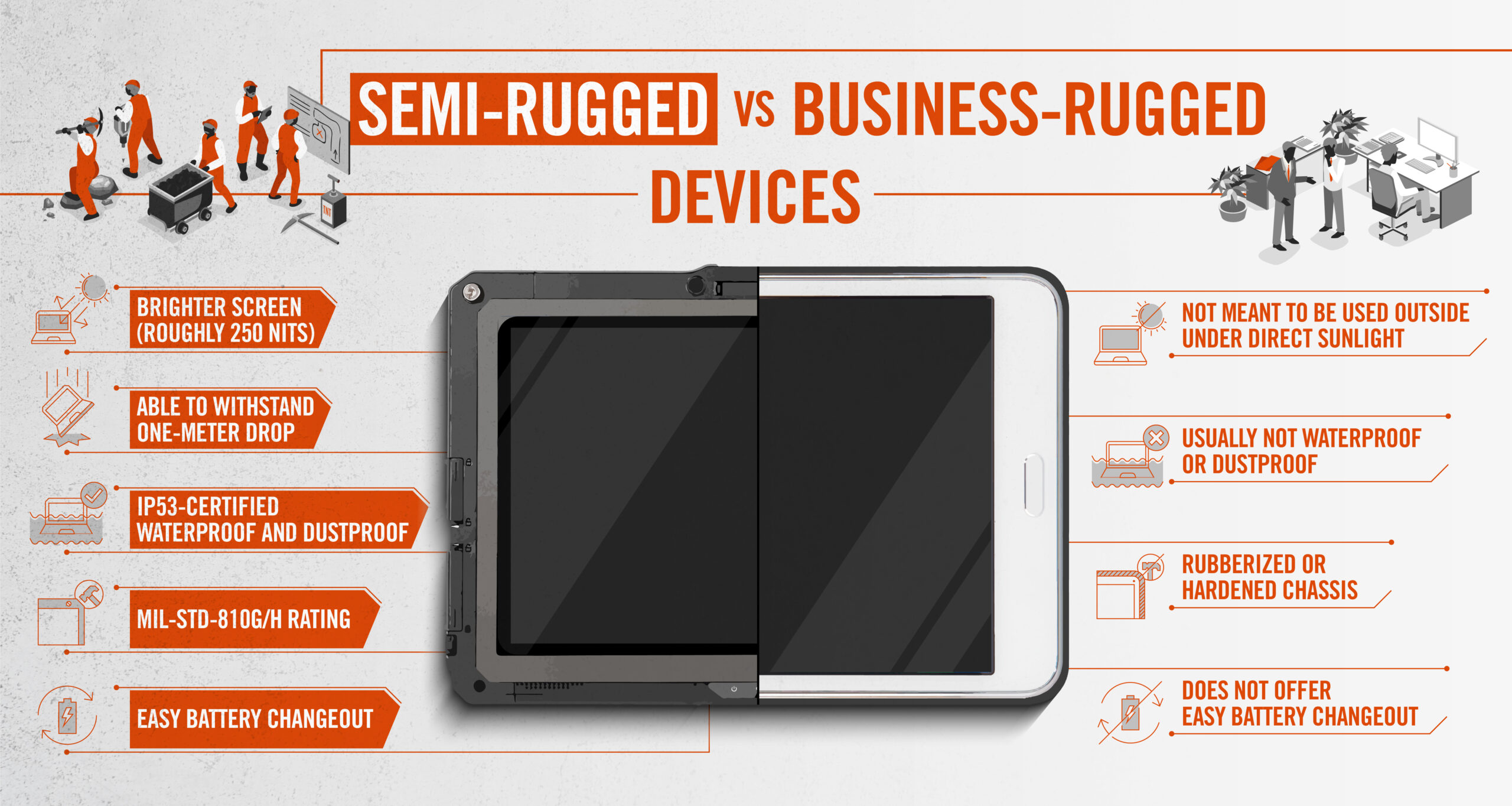 semi rugged vs business rugged laptops 