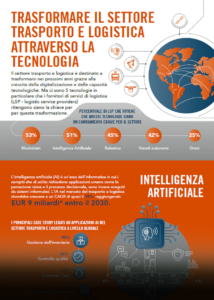 transformare il settore transporto e logistica attraverso la tecnologia