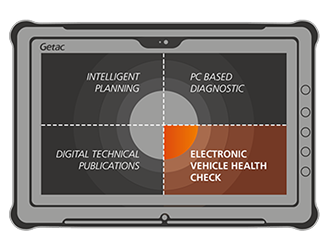 EHVC Solution