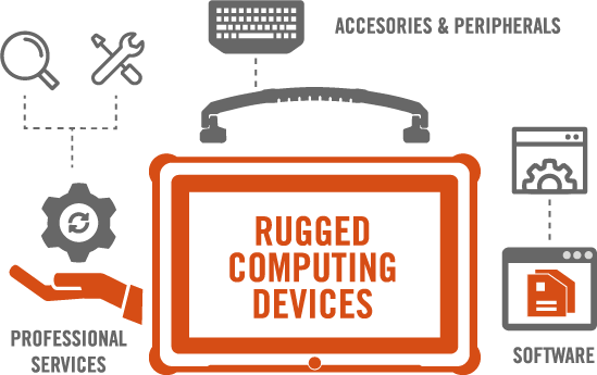 Diagrama-Rugged-Computing-Devices