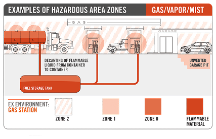 Which ATEX zones do EX tablets address