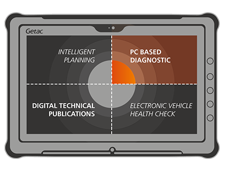 getac