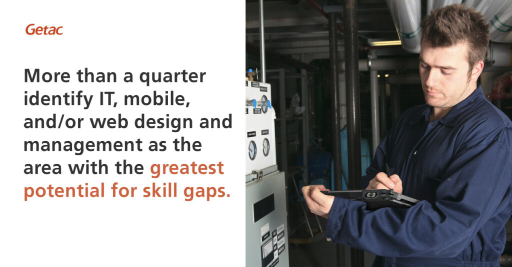 More than a quarter identify IT, mobile, and/or web design and management as the area with the greatest potential for skill gaps.