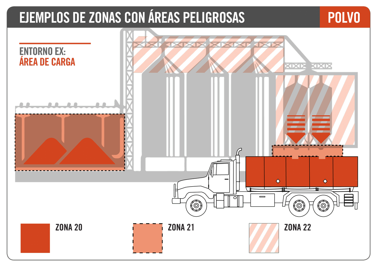 Getac  Tabletas con certificación Atex para zonas peligrosas