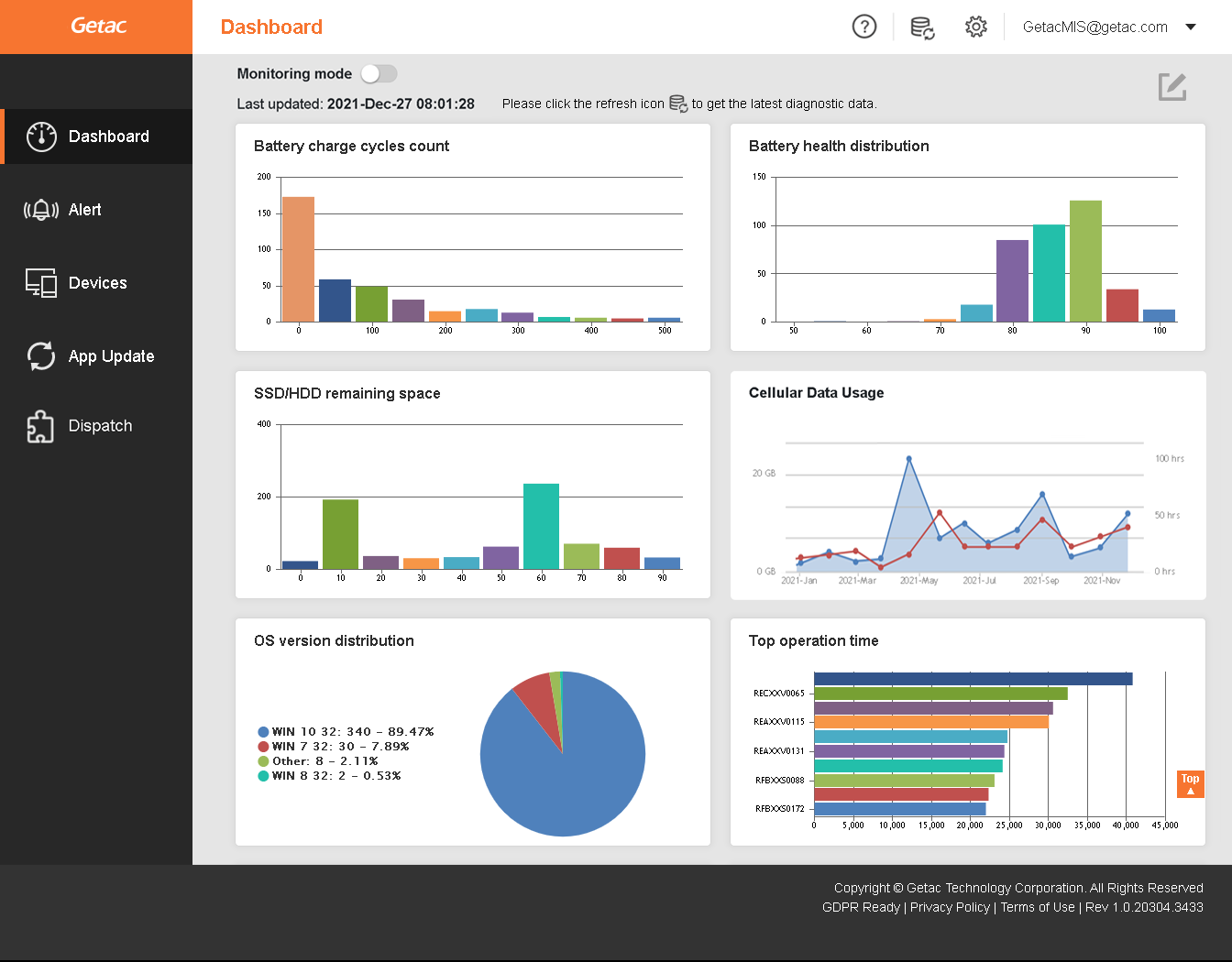 GDMSV1.2_dashboard_UI