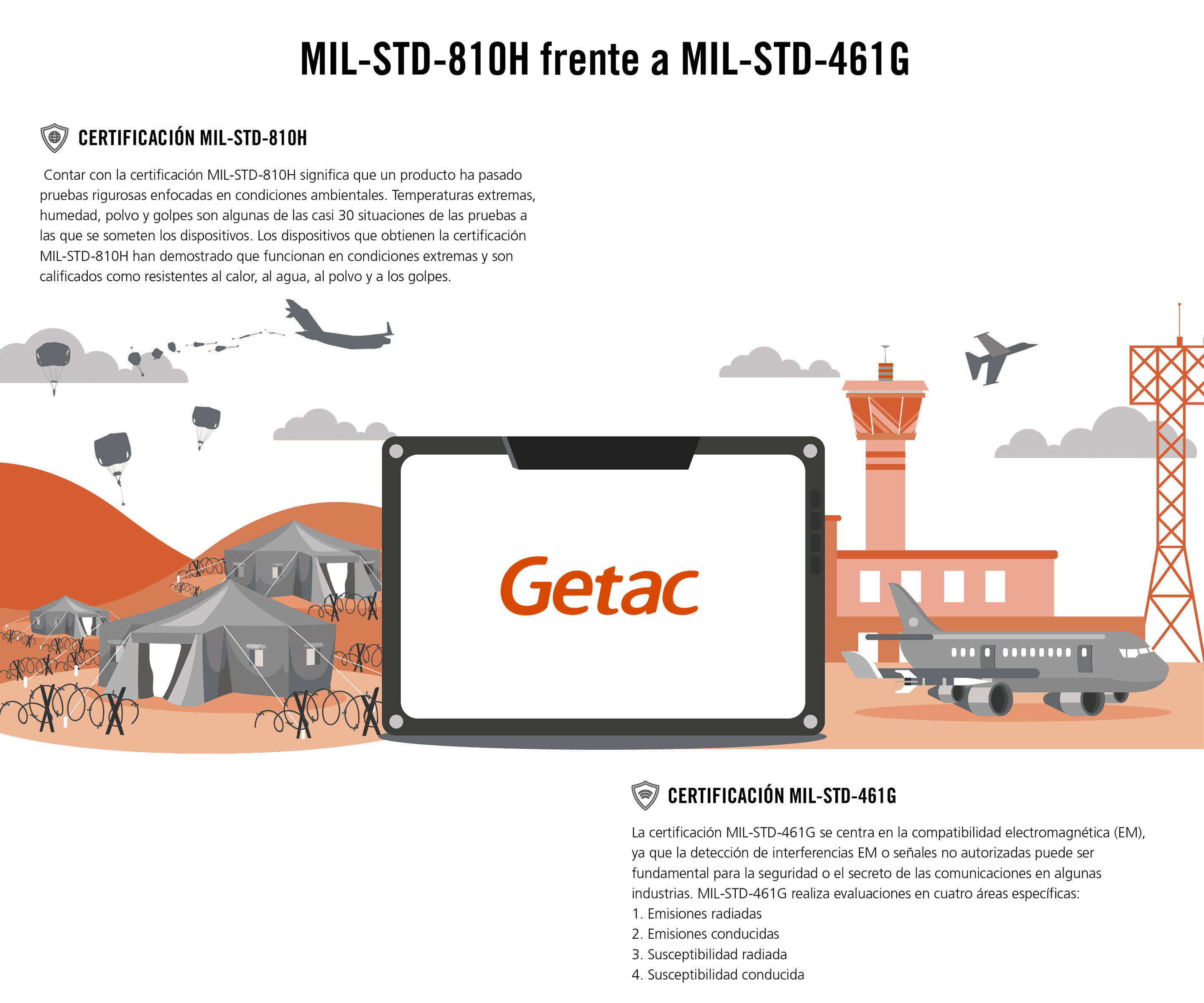 getac_infographi_ES