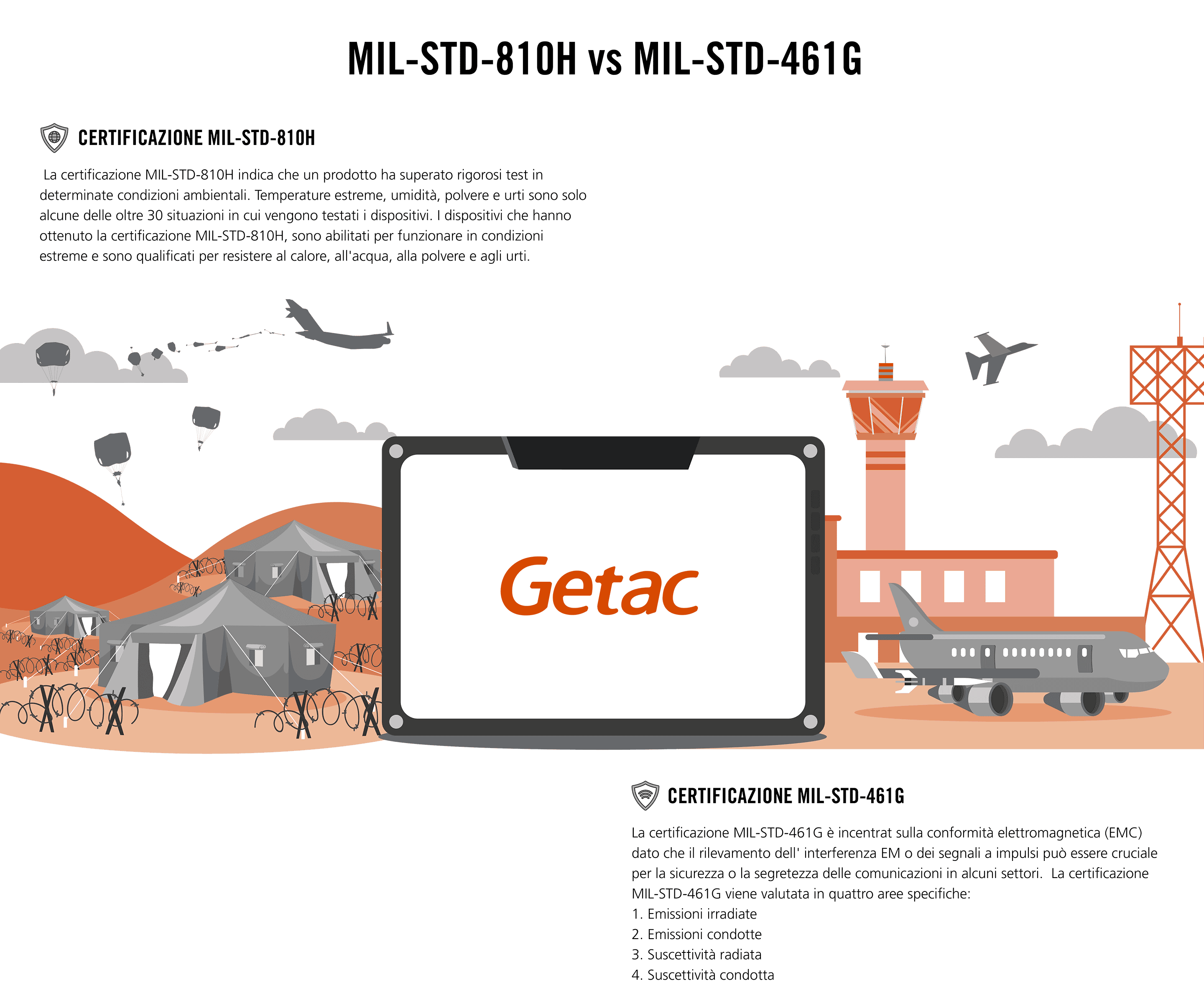 getac_infographi_IT