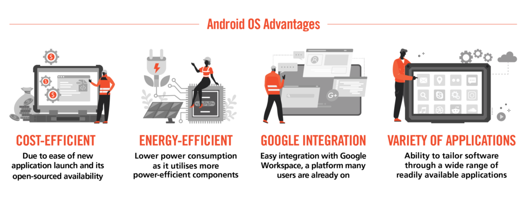 The Android OS is an effective alternative that allows businesses to tailor the technical complexity to their needs. 