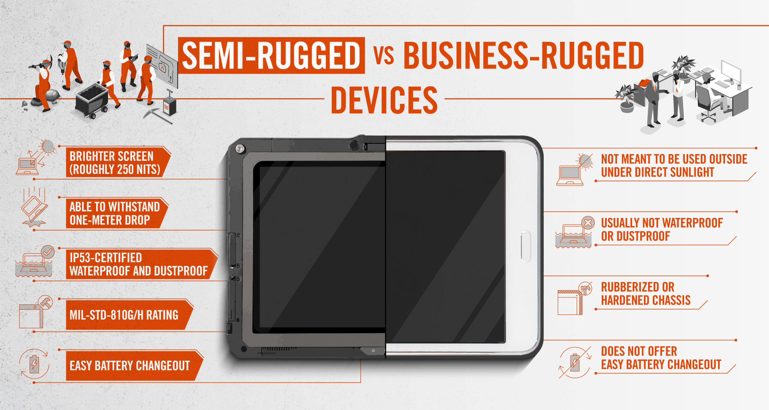 Semi-Rugged vs. Business-Rugged