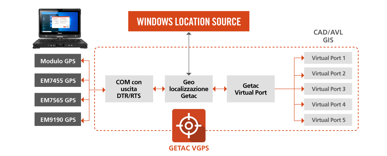 VGPS_what_does_it_do_2022_reference-2_IT