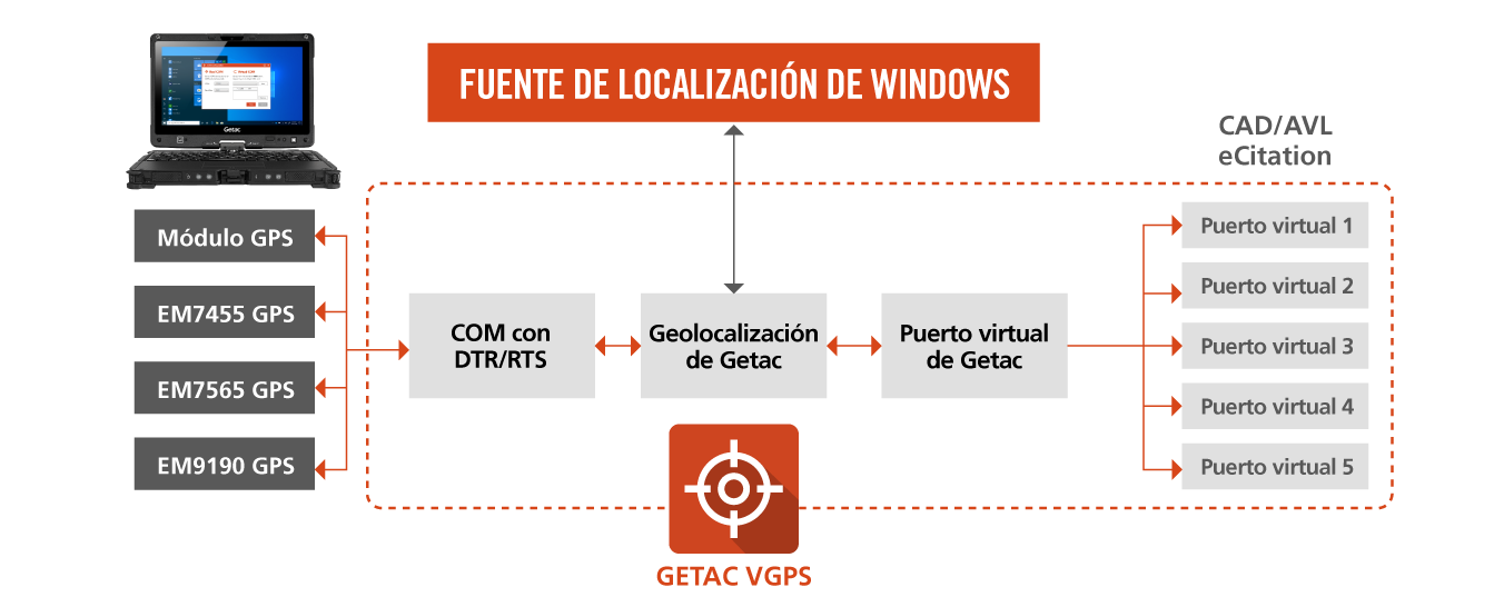 VGPS_what_does_it_do_2022_reference-2_LATAM