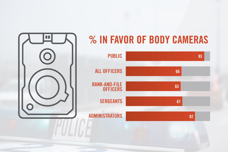 Body Cameras Close the Racial Gap in Police Misconduct