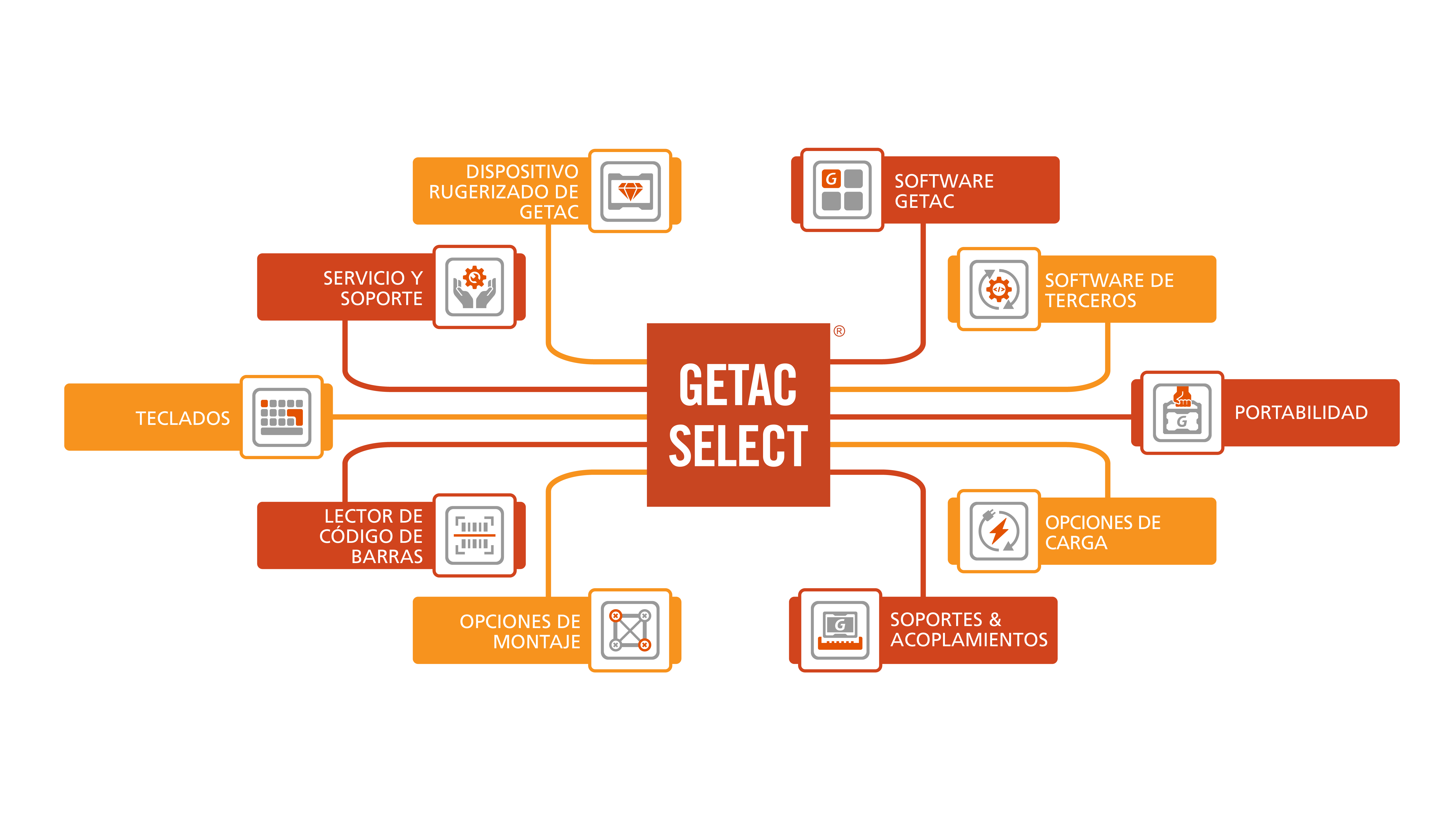 Getac Select Graphics_LATAM