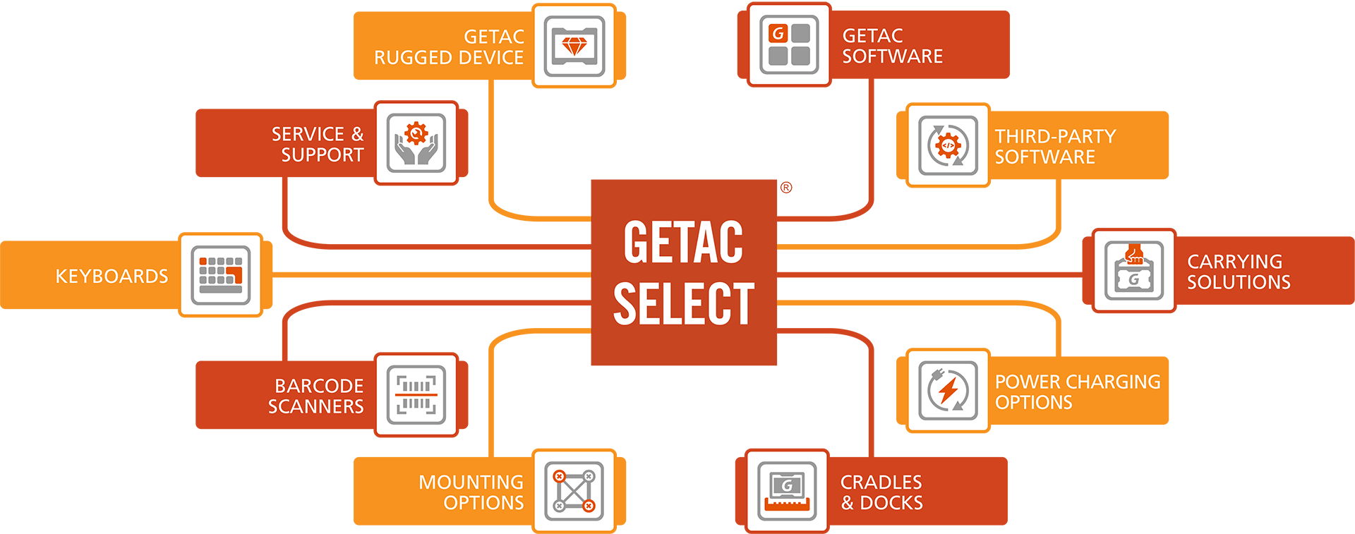 Getac Select Solutions_graphcis