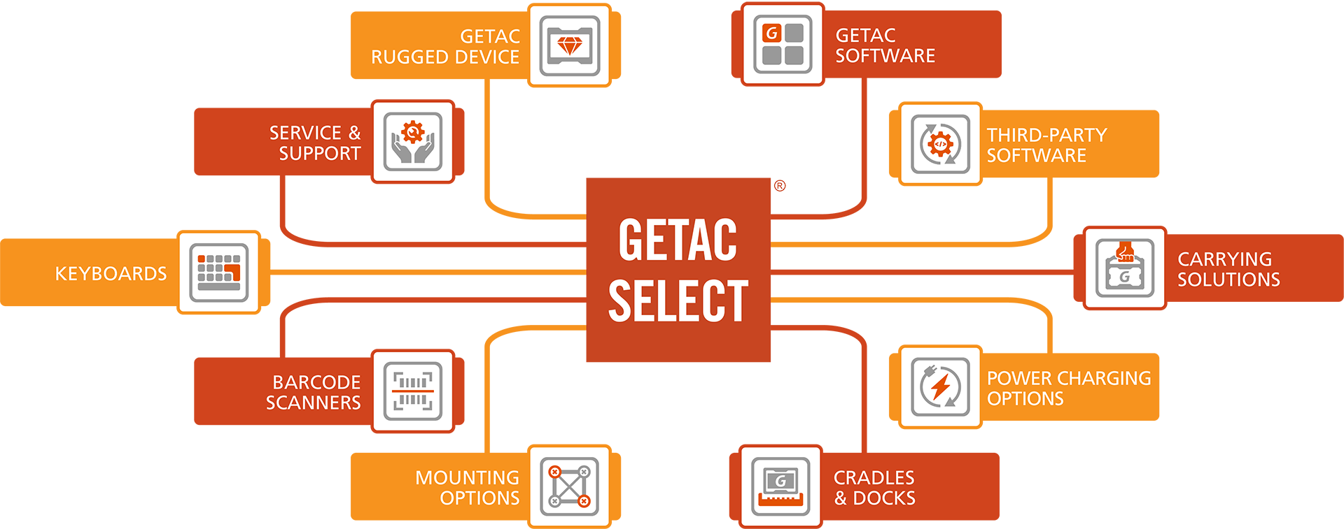 Getac android solutions