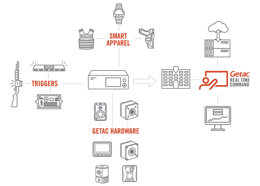 GVS-Getac-Real-Time-Command-Info