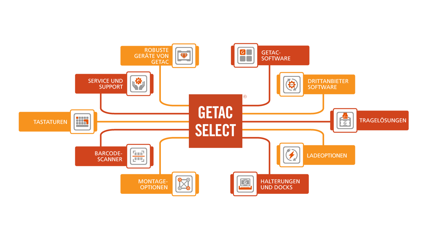 Getac Select Graphics_DE