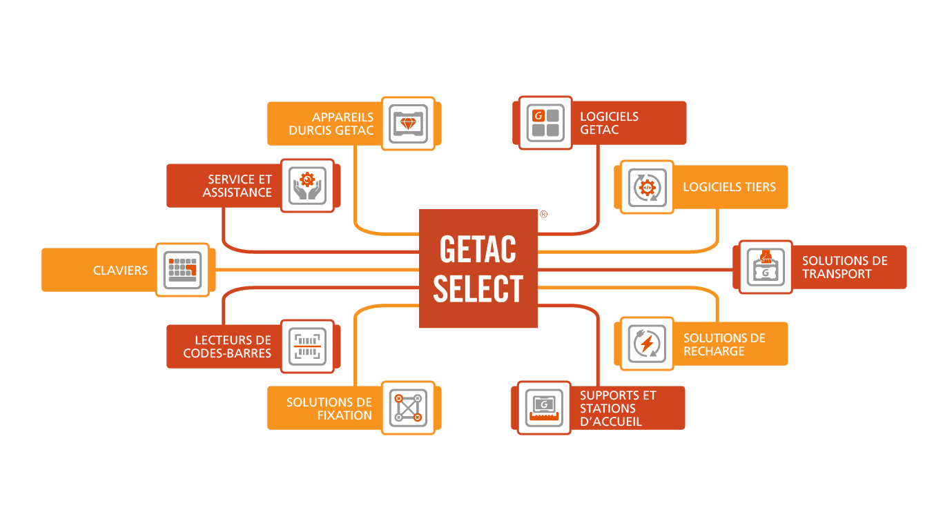 Getac Select Graphics_FR_new