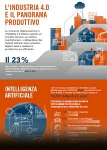 lindustria 4.0 e il panorama prodttivo