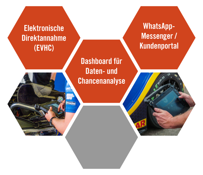 Automotive Industry Page_DE_hexagon-2