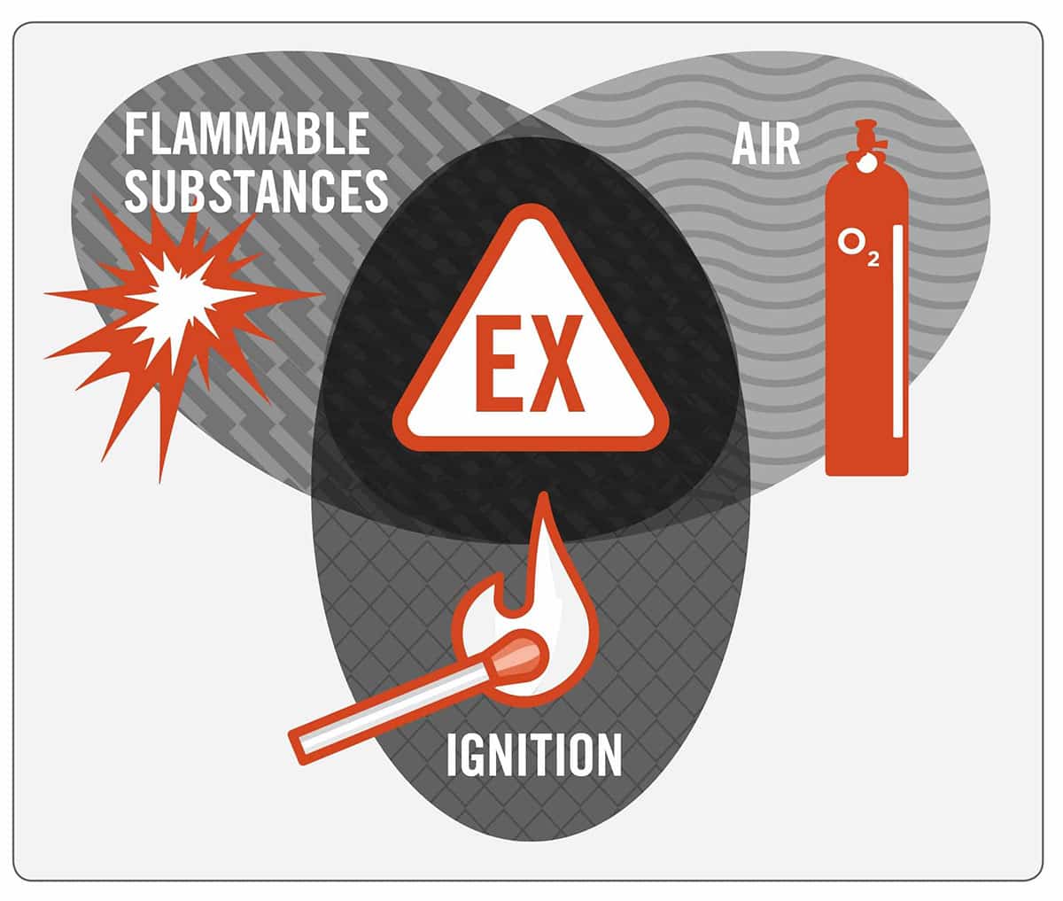 ATEX & IECEX