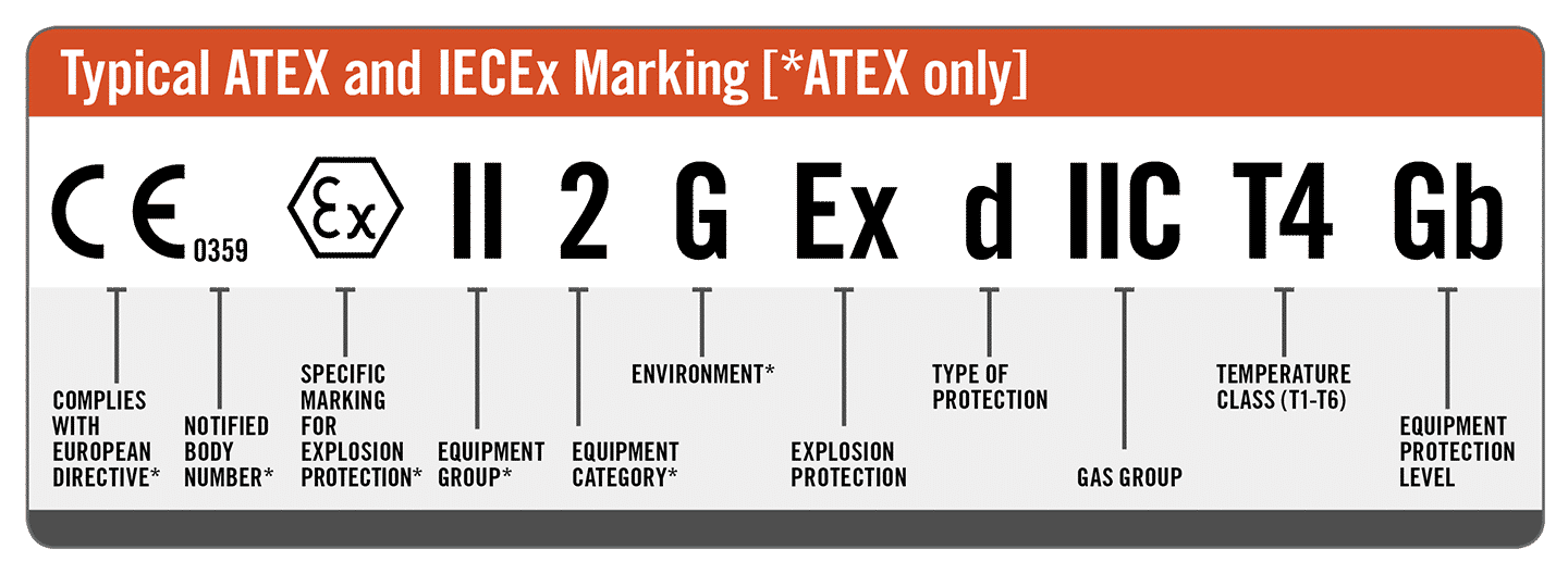 ATEX E IECEX
