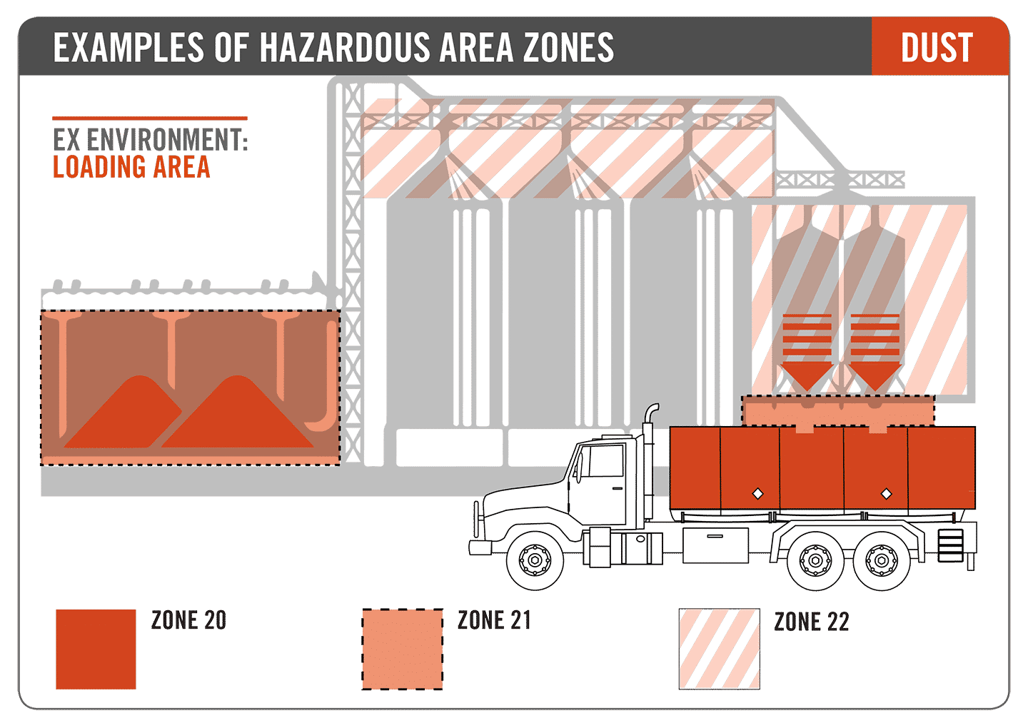 S, SF, SSC, SWS ATEX/IECEx - Zones 1/21/2/22 - Boite de jonction - Process  Evolution